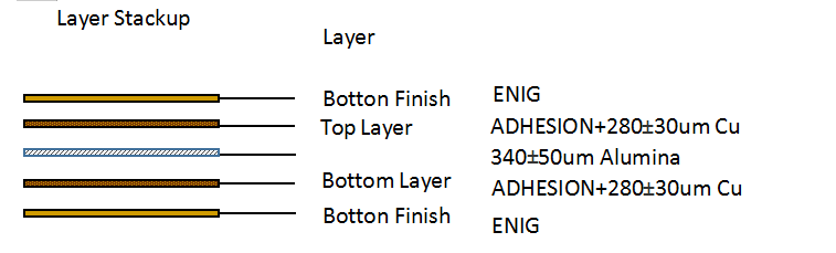 8OZ DPC Ceramic circuit board Stackup